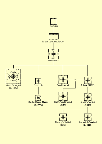 Ludopedia, Fórum, O Cerco ao Rei - HNEFATAFL