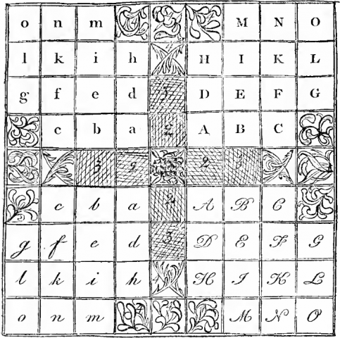 Diagram of the tablut board by Linnaeus