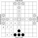 Imperial Contest diagram